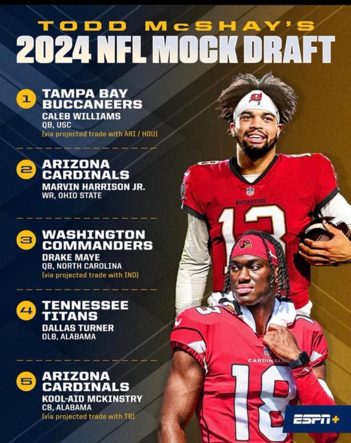 BG 2024 Mock Draft
